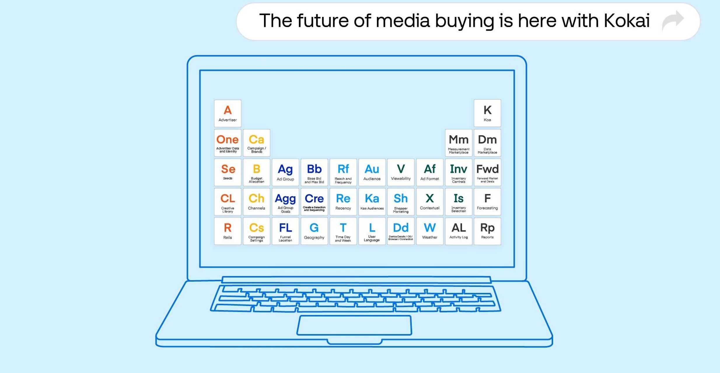 Grafik eines Laptops mit dem Programmatischen System - Kokai, The Resource Desk