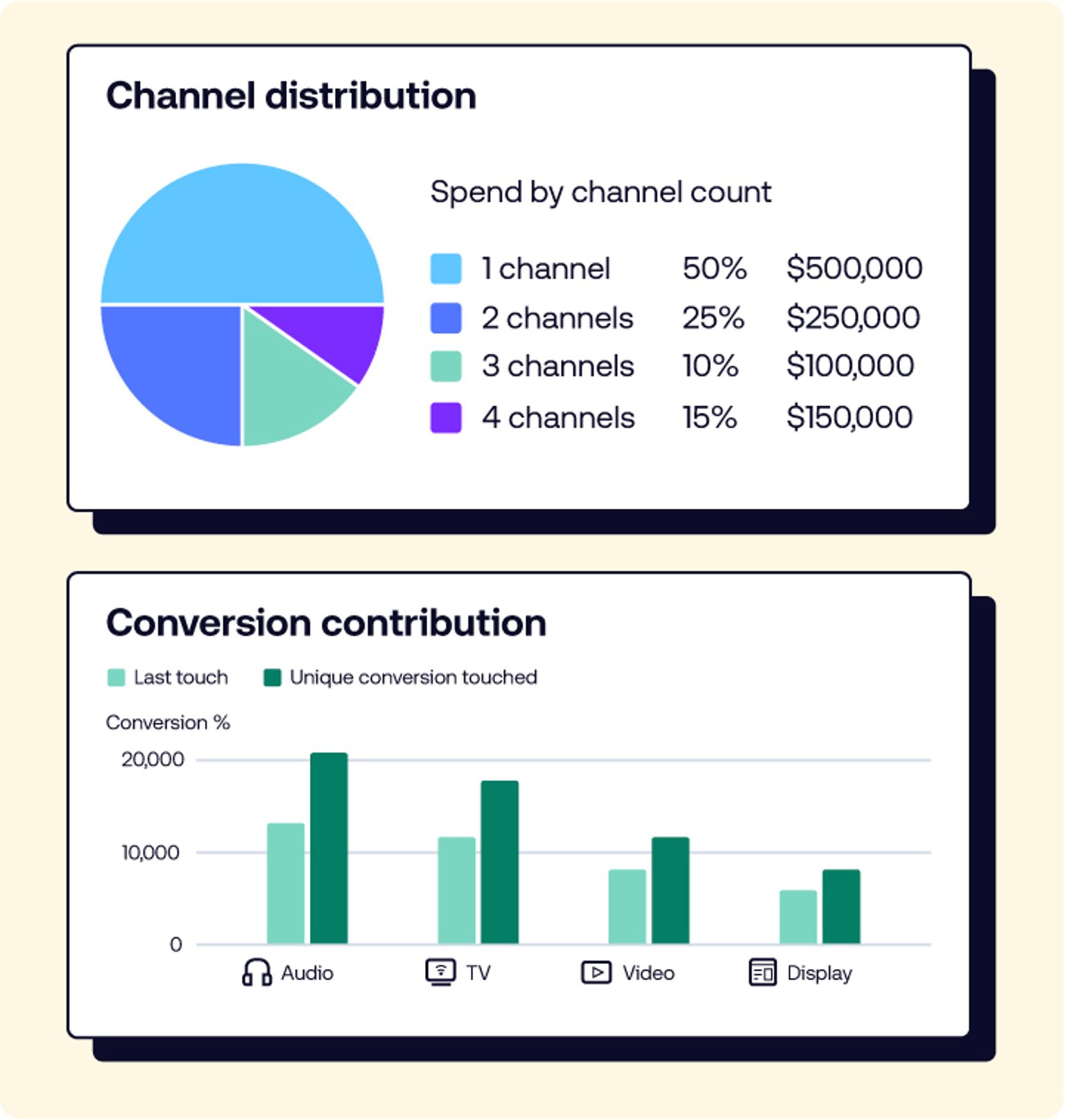 Kokai Update Omnichannel - Channel Distribution
