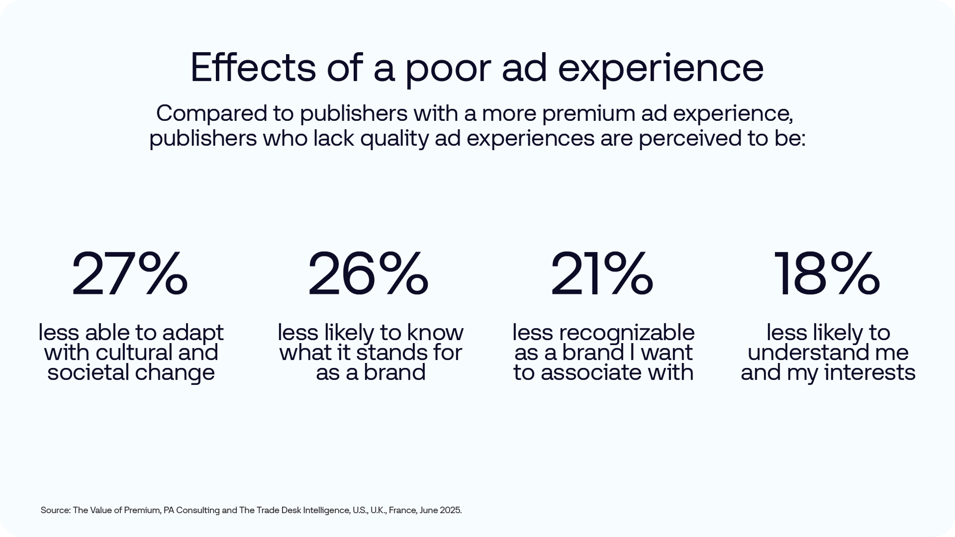 Effects of a poor ad experience