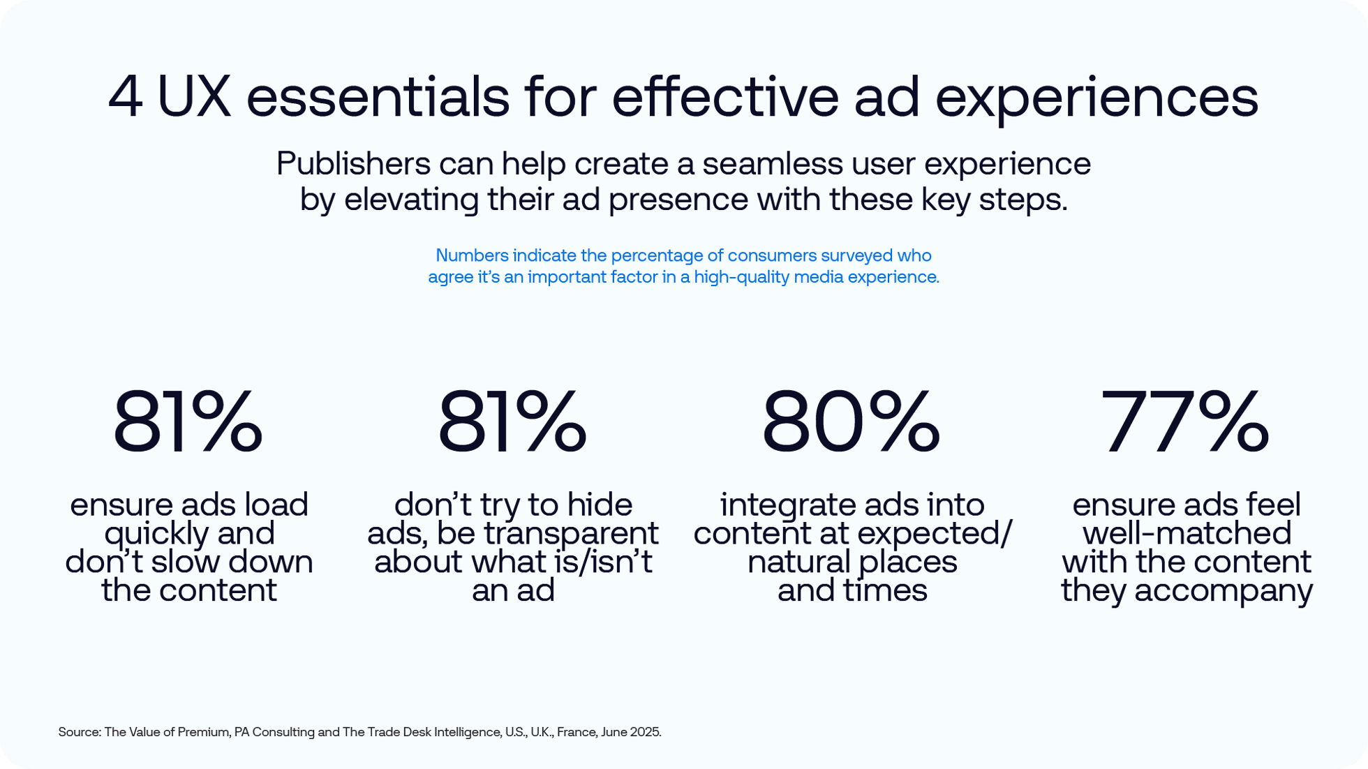 4 UX essentials for effective ad experiences