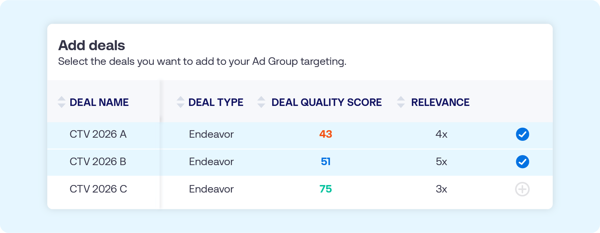 Interface titled “Add deals” displaying a sortable table of CTV 2026 marketplace deals with columns for Deal Name, DQS, and Relevance, where two deals are selected and one is available to add.